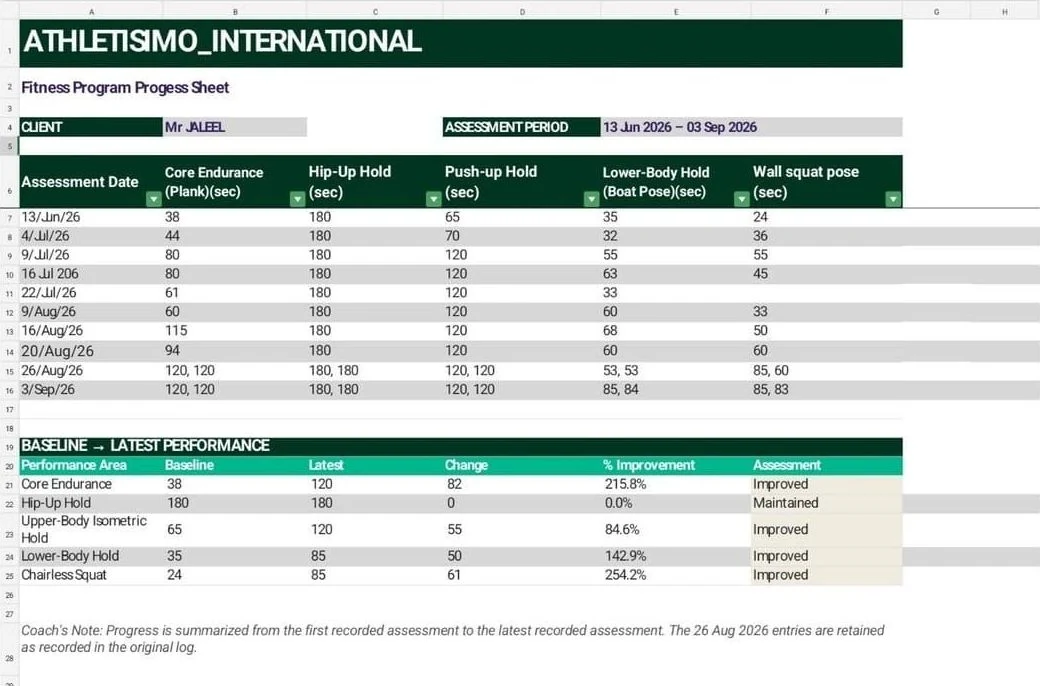 Spreadsheet of Mr Jaleel's assessment results
